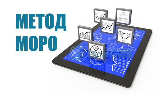 Метод Моро и стратегия торговли