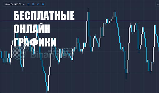 Бесплатные онлайн графики на бинарных опционах