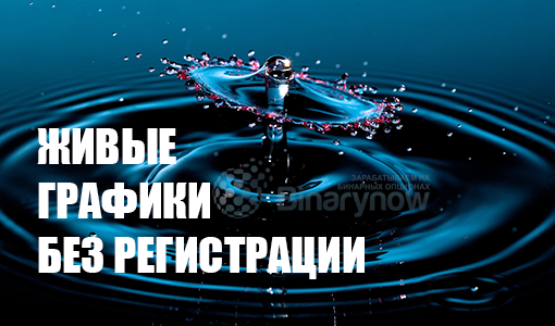 Живые графики бинарных опционов в реальном времени