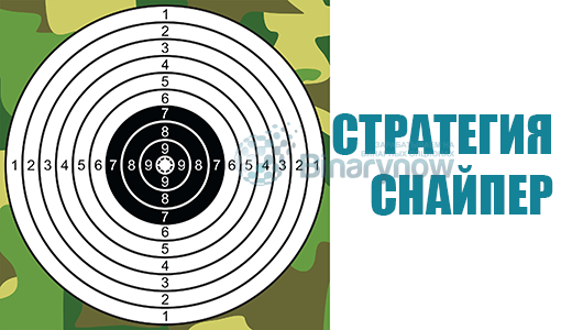 Стратегия Снайпер на бинарных опционах для фанатов точных сделок