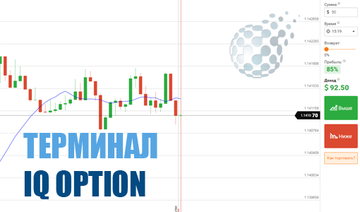 Торговый терминал IQ Option - как пользоваться