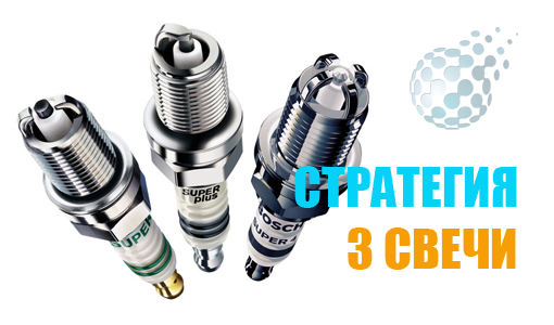 Три свечи: стратегия бинарных опционов