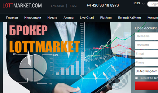Отзывы об Lottmarket и информация о компании