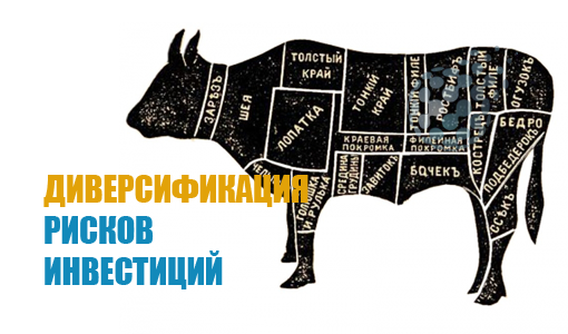 Диверсификация рисков при инвестировании капитала