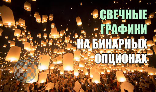 Свечные графики у брокеров бинарных опционов