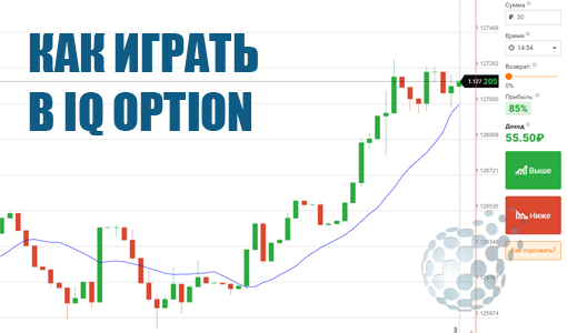 Как правильно играть в IQ Option и на этом зарабатывать