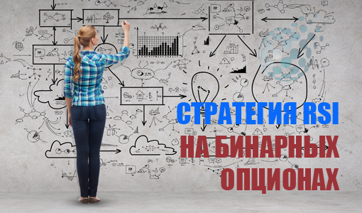 Стратегия RSI для торговли бинарными опционами