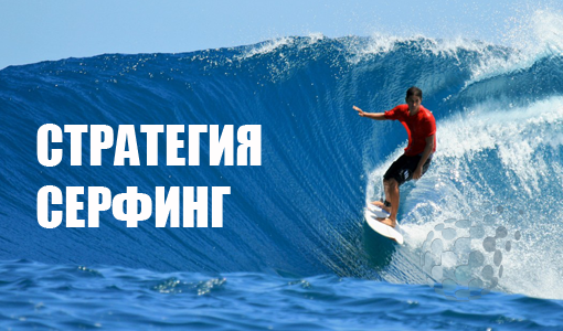 Стратегия Сёрфинг для рынка бинарных опционов