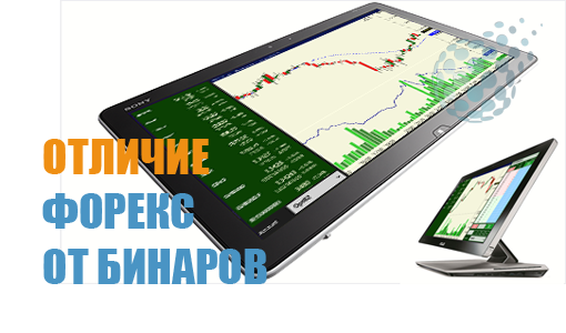 Отличие бинарных опционов от Форекс в трейдинге